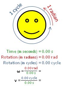 So how is rpm converted to rad/s? Radian per second - Wikipedia