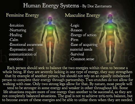 Balancing The Masculine And Feminine Energies Dimensions