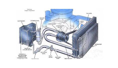 diagram of an automotive ac system