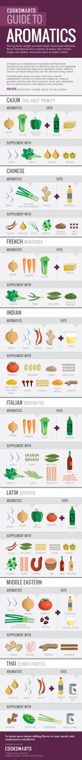 easy guide to aromatics 44 infographics that can help improve your cooking skills