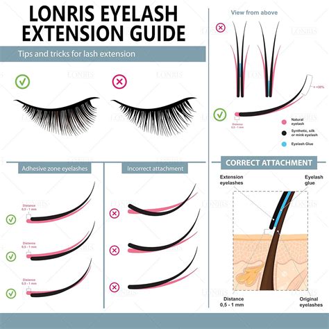 How To Apply Eyelash Extensions Step By Step