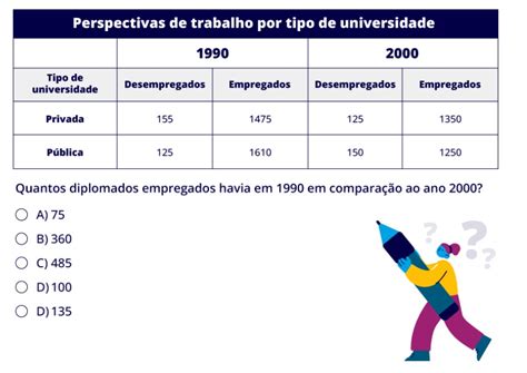 O Que São Testes Psicométricos