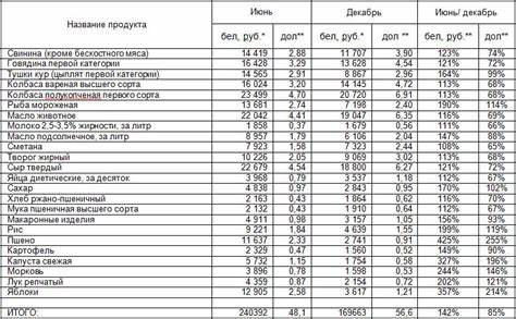 Диета на среда обитания