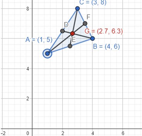 ¿qué Es El Baricentro De Un Triángulo Propiedades Y Cálculo
