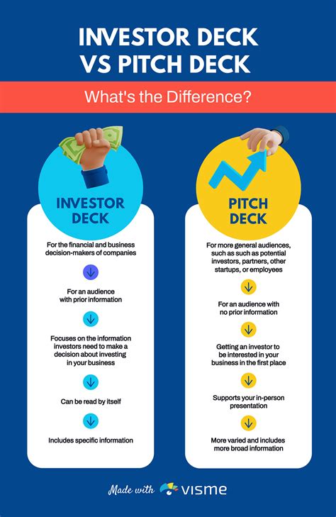 15 Eye Catching Investor Pitch Deck Templates To Secure Funding