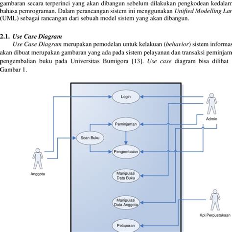 Gambar 1 Use Case Diagram Transaksi Peminjaman Dan Pengembalian Buku