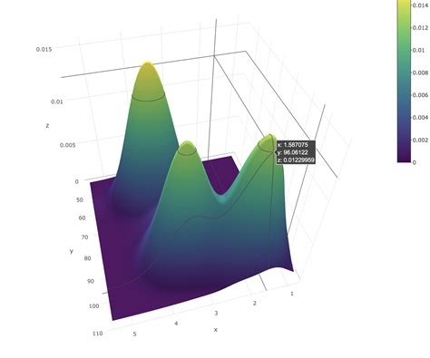 Projection Contours Of A D Surface Plot In R Plotly R Plotly