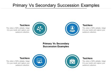 Primary Vs Secondary Succession Examples Ppt Powerpoint Presentation