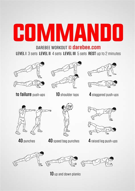 Commando Workout Bodyweight Workout Special Forces Workout Military