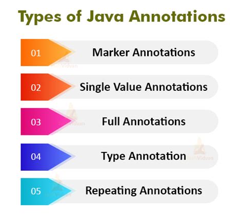Understanding Java Annotations Java Annotations Tutorial Crunchify