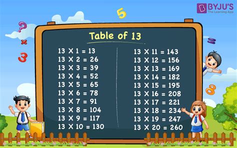 Table Of 13 Multiplication Table Of Thirteen Download 13 Times Table