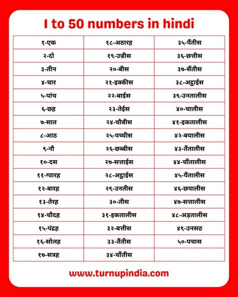1 To 50 Numbers In Hindi Hindi Ginti 1 To 50 Turn Up India