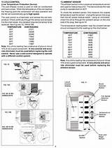 Electric Furnace Troubleshooting Guide Images