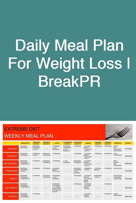 Pin On A Weight Loss Diet Plan