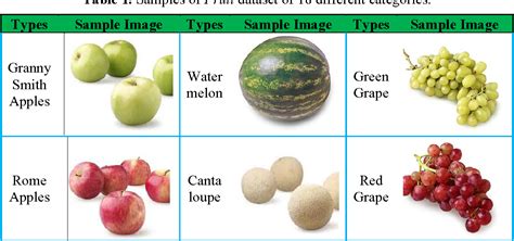 Classification Of Fruits Using Computer Vision And A Multiclass Support
