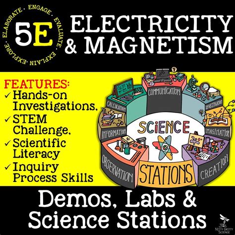 Electricity And Magnetism Demos Lab And Science Stations Nitty