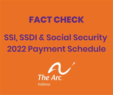 Ssi Ssdi And Social Security 2022 Payment Schedule The Arc Of Indiana