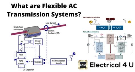 Flexible Ac Transmission Systems Facts Electrical4u