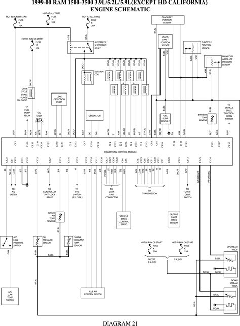 A wiring diagram is a simplified traditional pictorial representation of an electric circuit. Dodge Ram Trailer Wiring | Wiring Diagram
