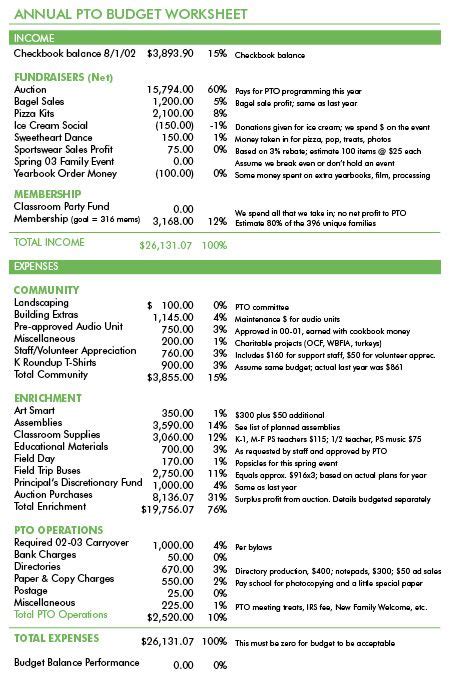We are seeking an experienced ceo to manage the experience in a senior management position. Sample non profit treasurer job description