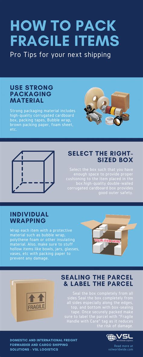 Infographics A Step By Step Guide On Packing Fragile Items For