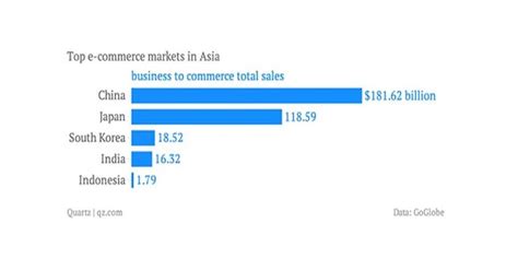 Ruang lingkup psikologi pendidikan dapat dijelaskan dalam ruang lingkup yang sempit dan terbatas dan ruang lingkup yang lebih luas selain proses belajar. Ruang Lingkup E Commerce Dan Contohnya - Berbagai Ruang