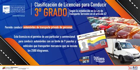 Licencias Para Conducir Conoces La Clasificaci N Vigente En Venezuela Instituto Nacional De