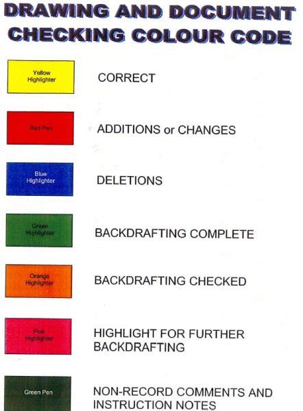 Back Drafting Color Codes Autocad General Autocad Forums