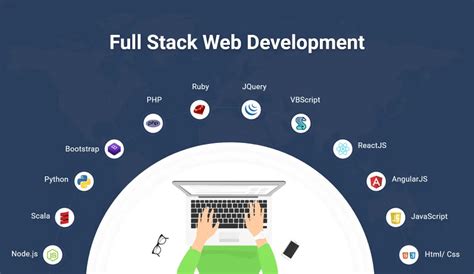 Top 10 Full Stack Web Development Tools To Use In 2020