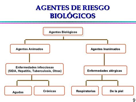 Search Results Simbologia Mapa De Riesgos Apex Wallpapers