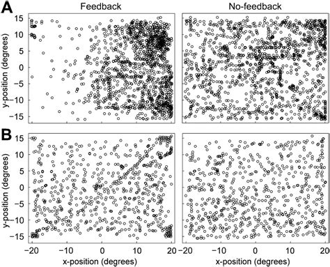 Absence Of Visual Feedback Abolishes Expression Of Hemispatial Neglect