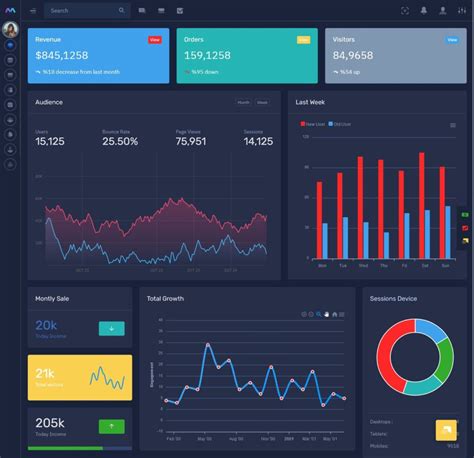 Bootstrap 5 Admin Dashboard Web App Template Ui Kit Master