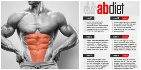 Use This Six Pack Diet To Get Shredded Abs Fast Six Pack Diet Fast