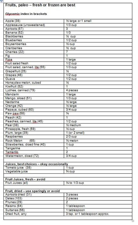They both have low carbs and high fats/proteins. Paleo diet carbohydrate list and carb counter | Julianne's ...