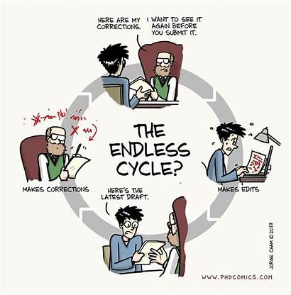 Comics Phd Cycle Comic Endless Phdcomics Humor