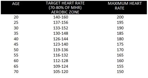 The Heart Rate Zones How To Calculate Your Target Heart Rate Range
