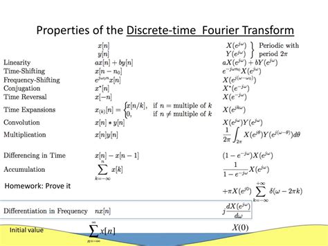 Ppt Fourier Series Discrete Time Fourier Transform And