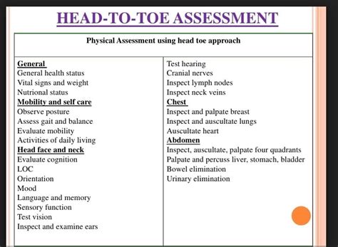Head To Toe Assessment Example Documentation Slideshare