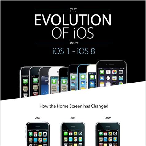 Tips To Browse Through The Evolution Of Ios Free Download Iphone