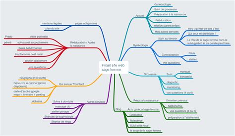 Free Mind Map Site