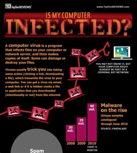 If you have av (antivirus) software, it should notice the malware already cryptojackers generate cryptocurrency like bitcoin using infected computers. Is My Computer Infected? (Infographic)