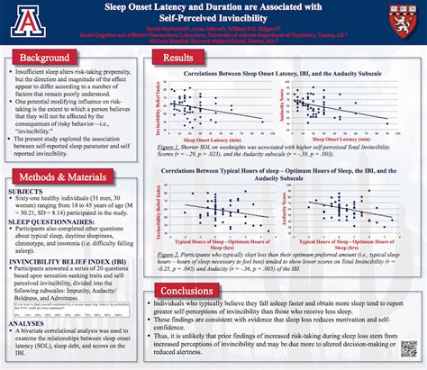 Ins Posters The Department Of Psychiatry University Of Arizona