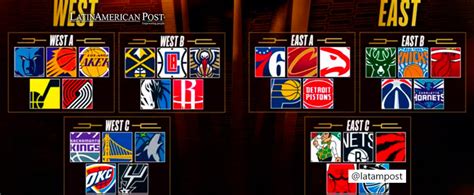 New Competition Everything You Need To Know About The Nba In Season