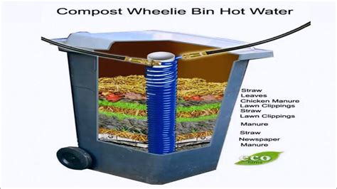 DIY Compost Heater Makes Hot Water In A Wheelie Bin YouTube