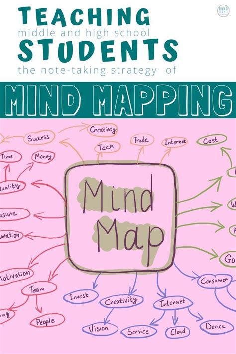 Want To Learn How To Use Mind Mapping As A Note Taking Strategy With