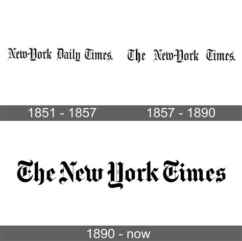 New York Times Logo And Symbol Meaning History Sign