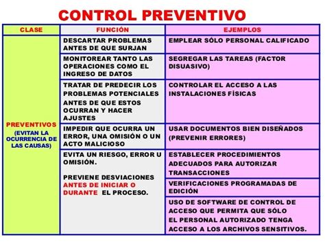 Curso Control Preventivo Feb2014