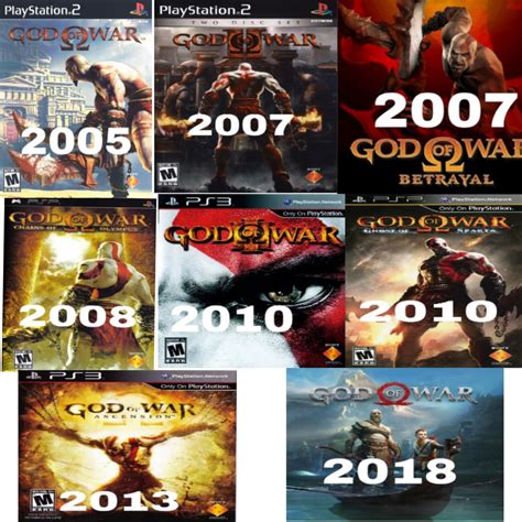 All God Of War Games 2005 2018 Kratos Has Slaughtered A Lot Of Gods