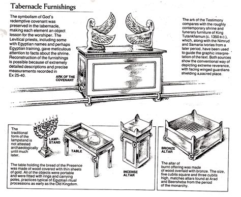 Printable Diagram Of The Tabernacle Pdf