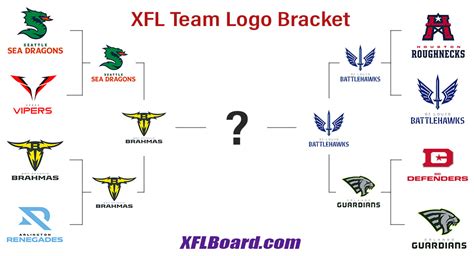 Xfl Logo Bracket 2022 Finals Xfl News And Discussion